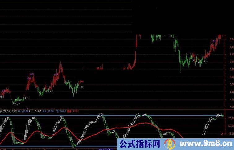 ★主图叠加+副图★无未来——操盘一目了然