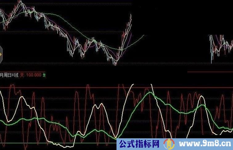 【月周日K线】通用源码