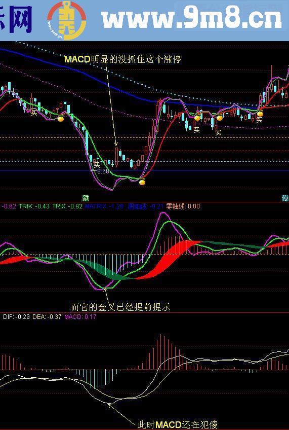 通达信廷进MACD 副图源码颠覆性创新