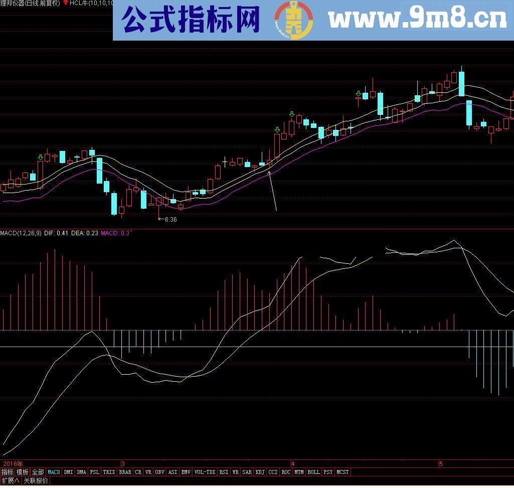 通达信期货用的指标-HCL主图指标用于股票一样牛