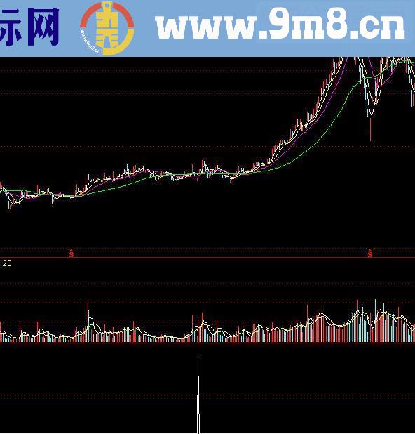 通达信强龙回头指标公式