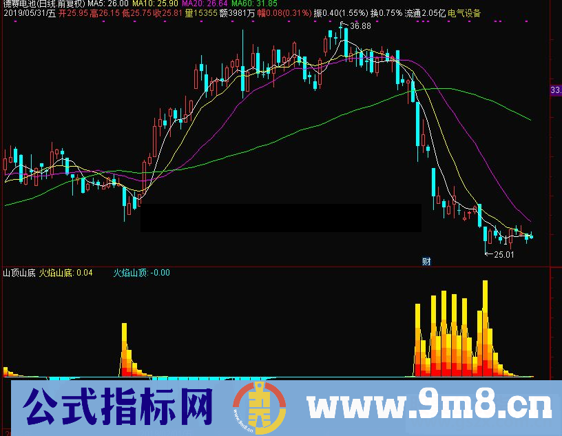 通达信山顶山底副图指标源码