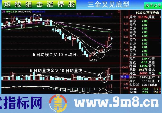 短线狙击涨停股（图解）