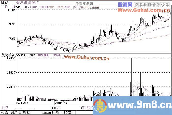 股票技巧之跟庄技巧总结