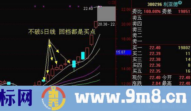 炒股一定要学万无一失的买入法