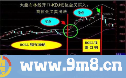 技术指标：五年从未被套,老股民BOLL理论惊醒所有亏损散户