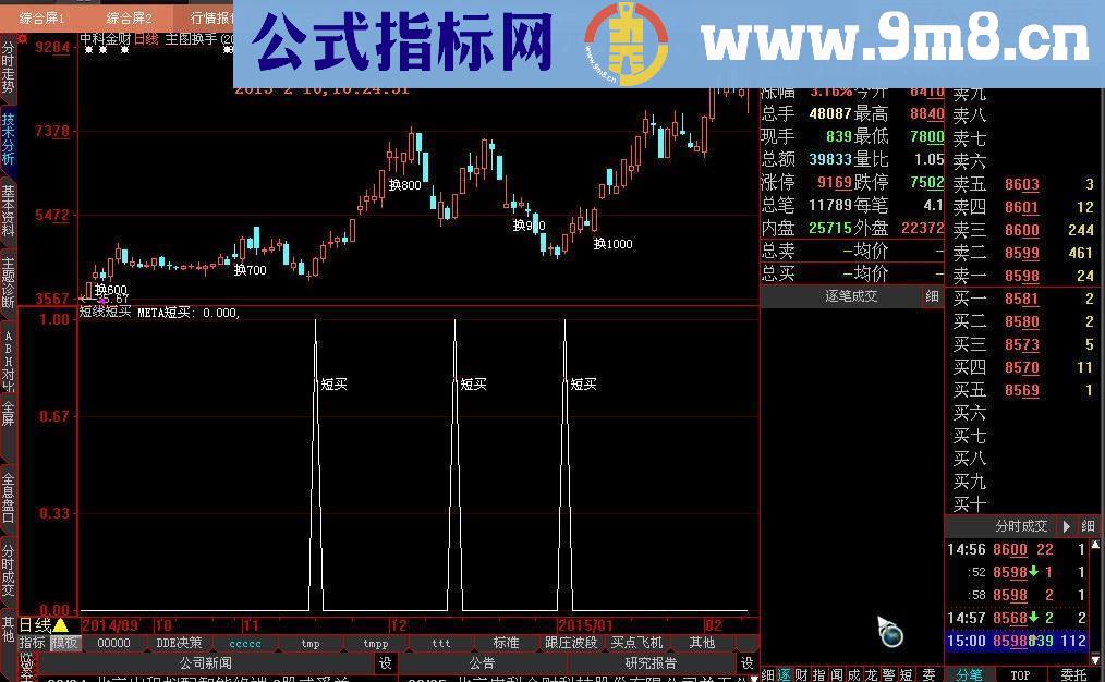 通达信大智慧短线短买副图和选股公式源码－天天抓涨停，我行你也行