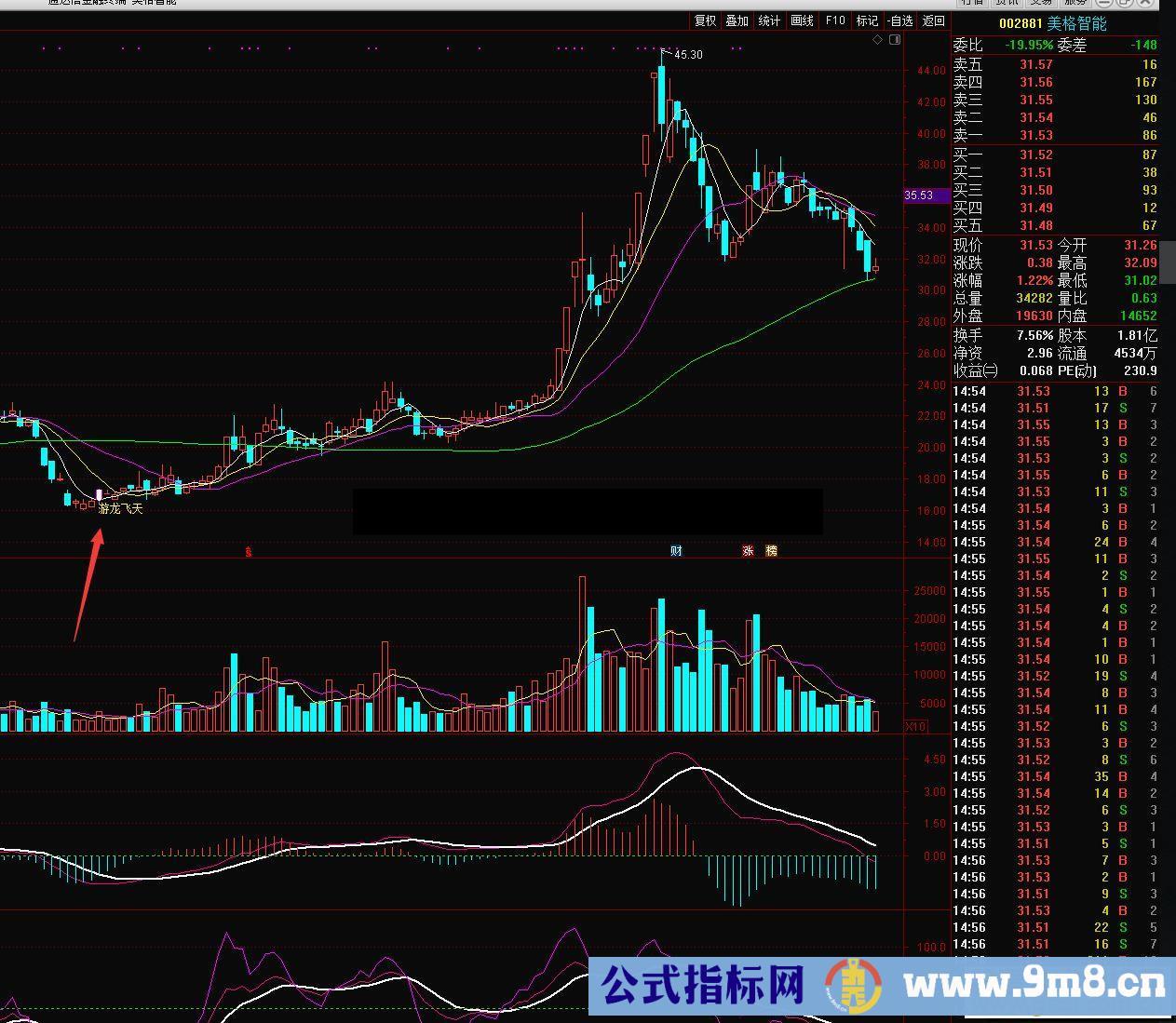 通达信飞龙大波段起涨公式主图源码