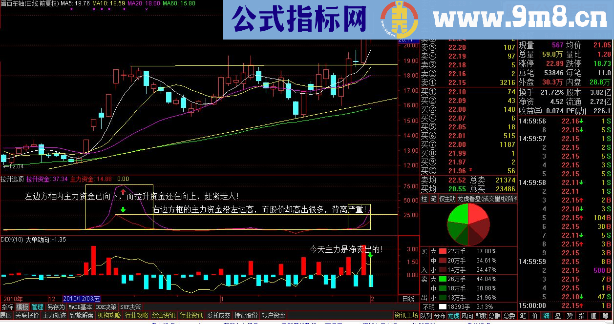 通达信反诱空主力资金拉升与反诱多市场资金逃顶（源码副图/选股/预警贴图）