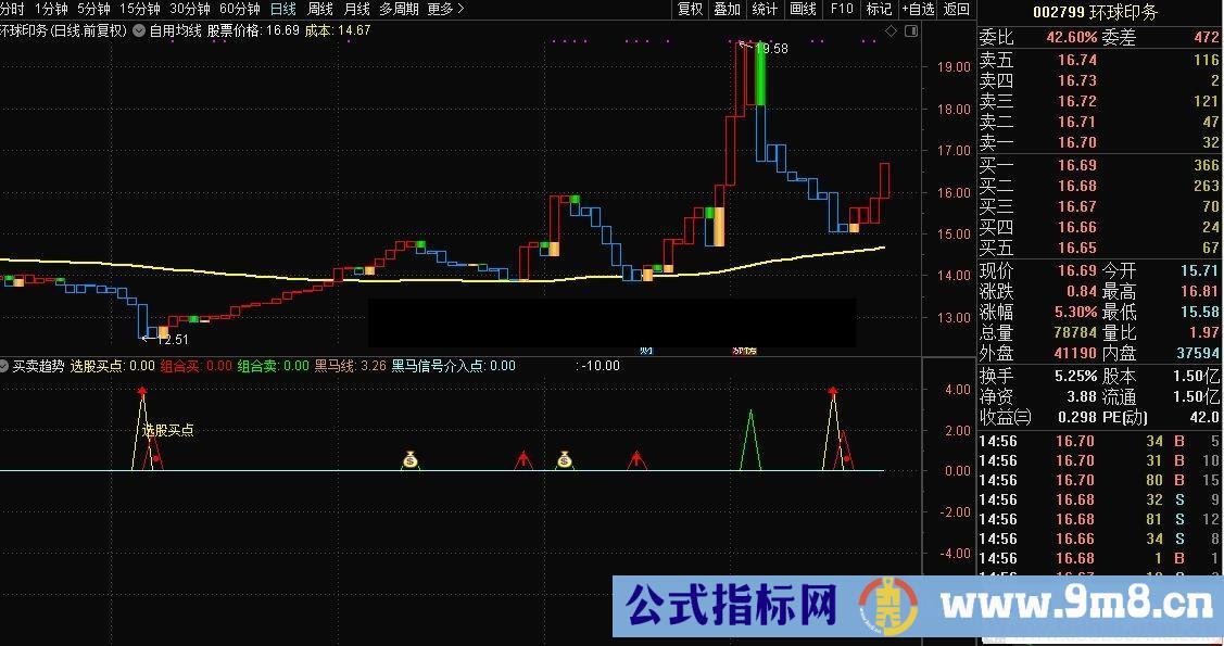 通达信自用均线主图指标 贴图 无加密