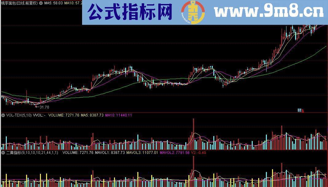 二通达信黄指标（副图指标