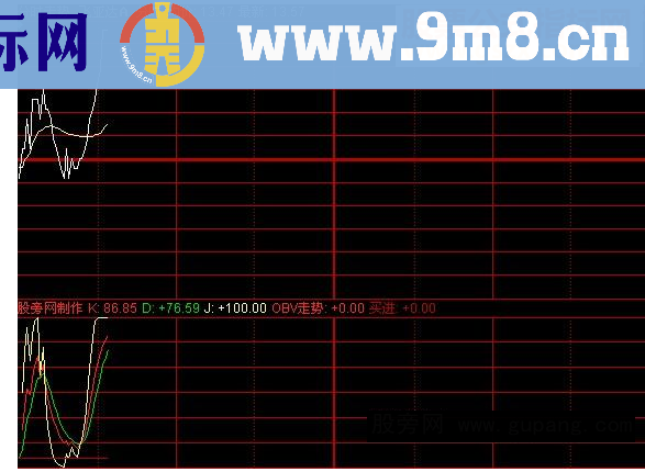 同花顺分时买点指标公式