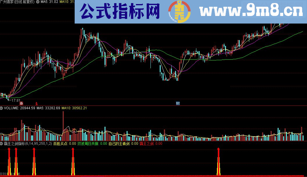 通达信霸王之剑公式源码贴图