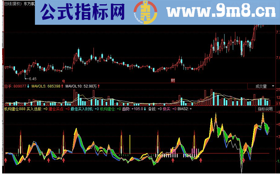 同花顺机构动向 机构建仓 跟着机构走副图指标 源码