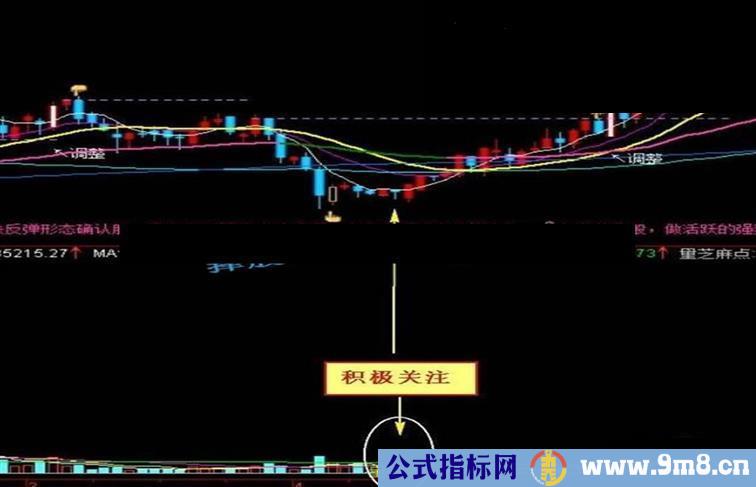 【通达信】一线操盘主图公式