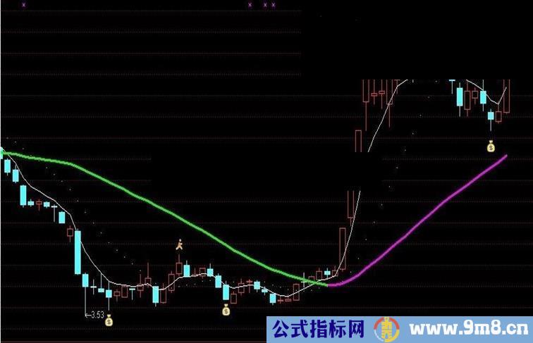 通达信[一线战法]主图指标