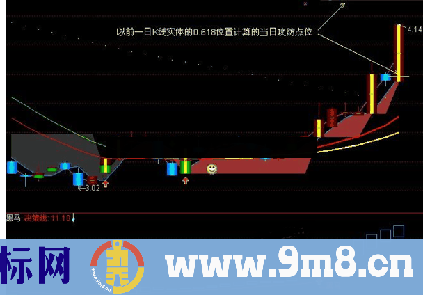 通达信股海沉浮多空趋势主图指标源码