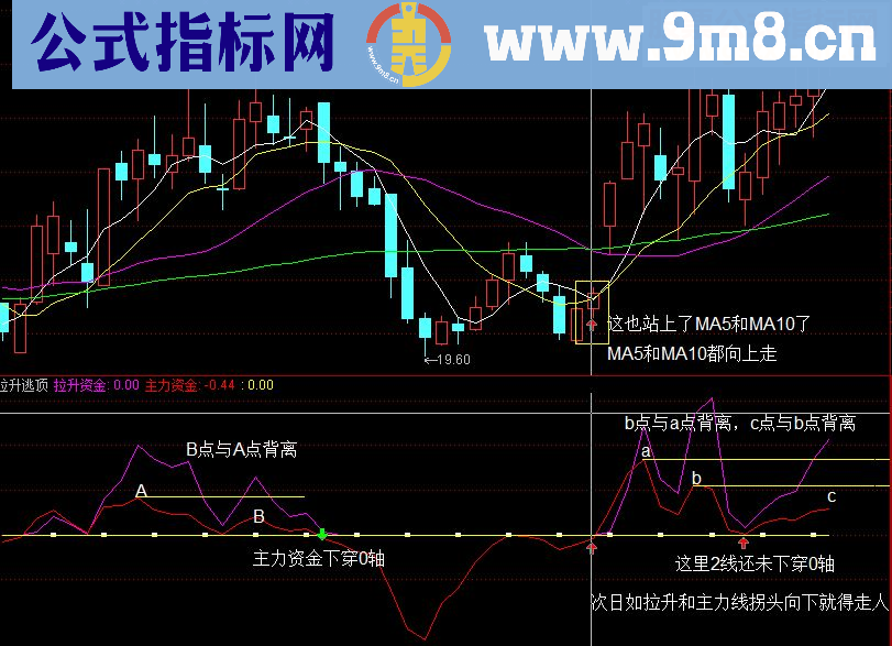 通达信反诱空主力资金拉升与反诱多市场资金逃顶（源码副图/选股/预警贴图）