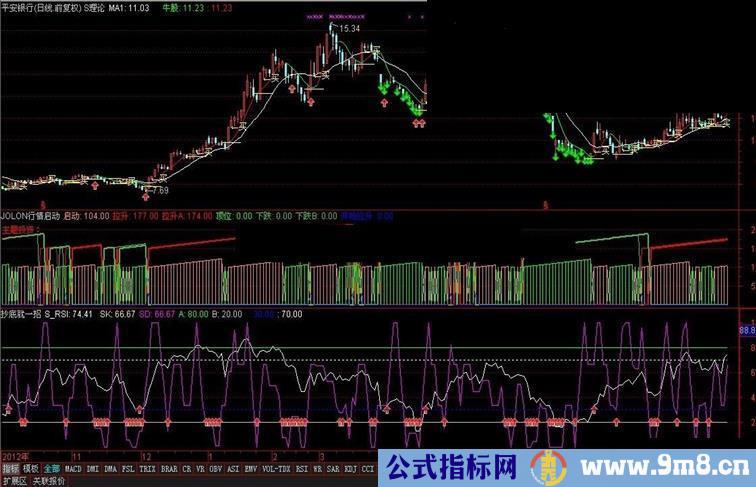 【网络指标】股票之友S理论修改优化集——抄底就一招