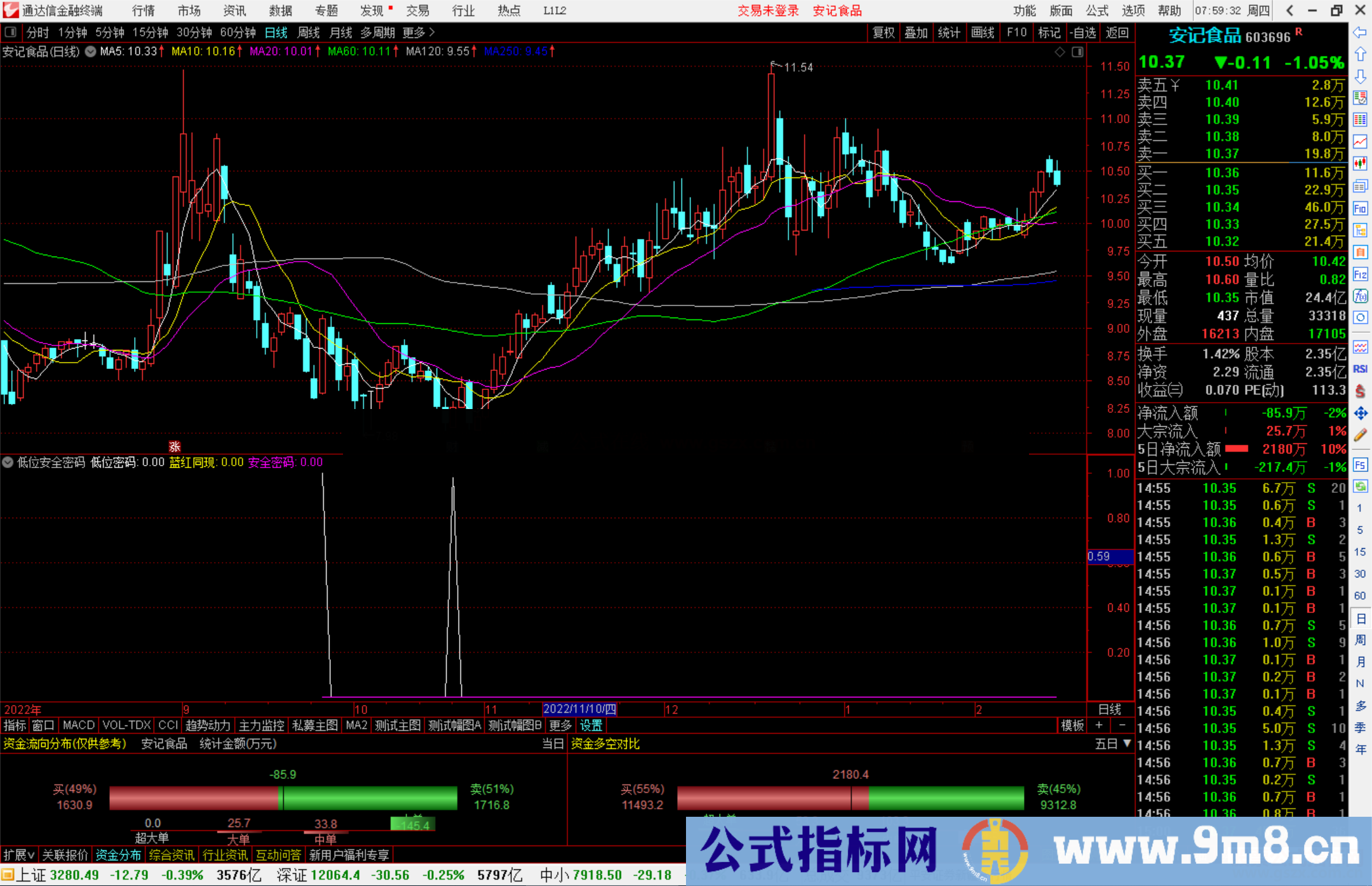 通达信低位安全密码指标公式源码