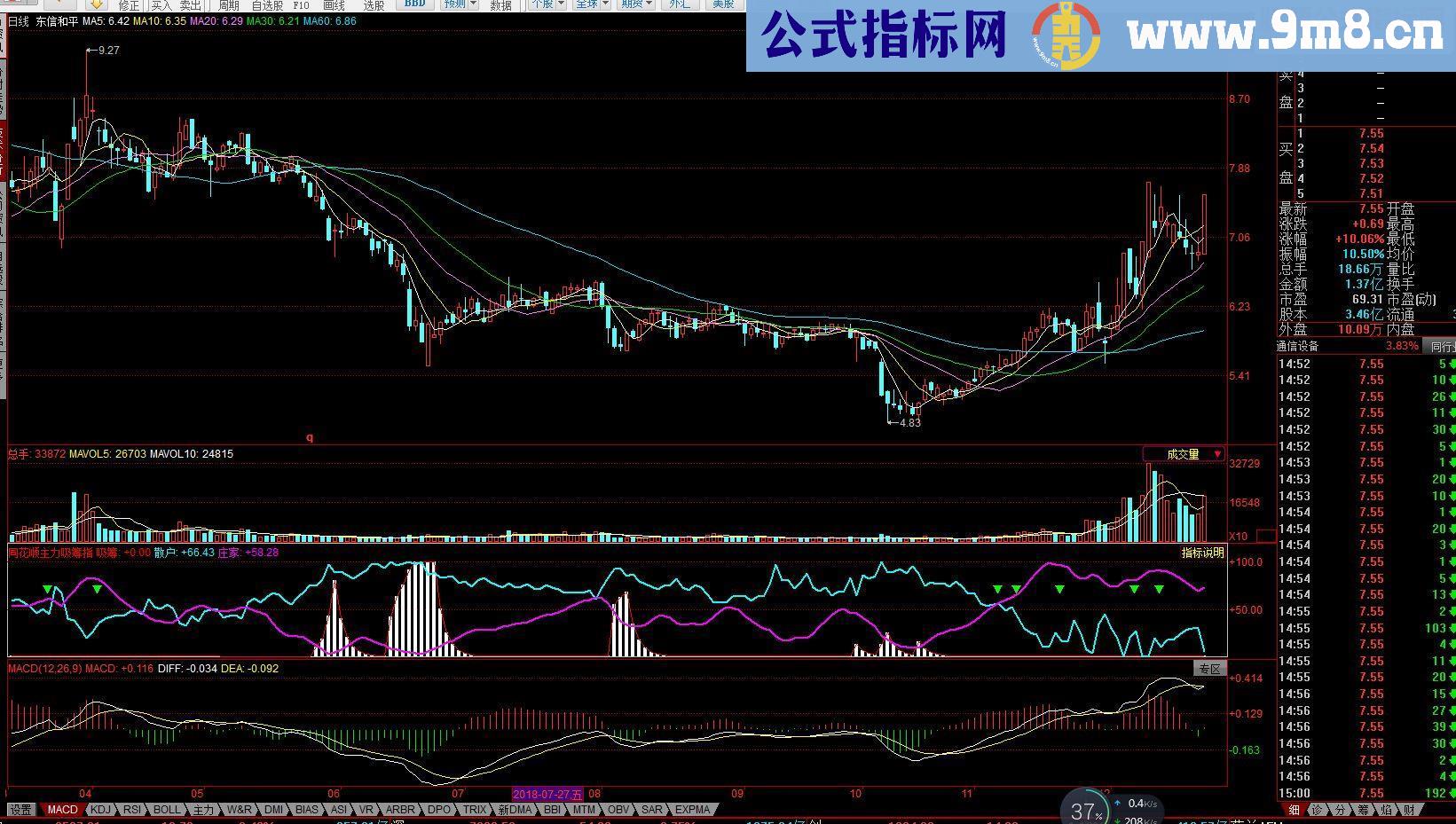 通达信主力吸筹源码副图贴图