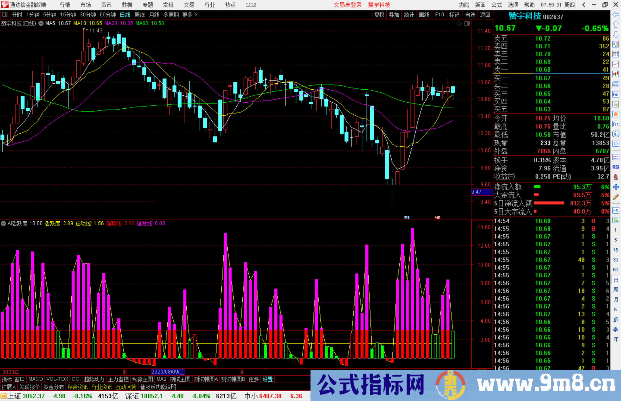 通达信改编AI活跃度成副图指标源码附图