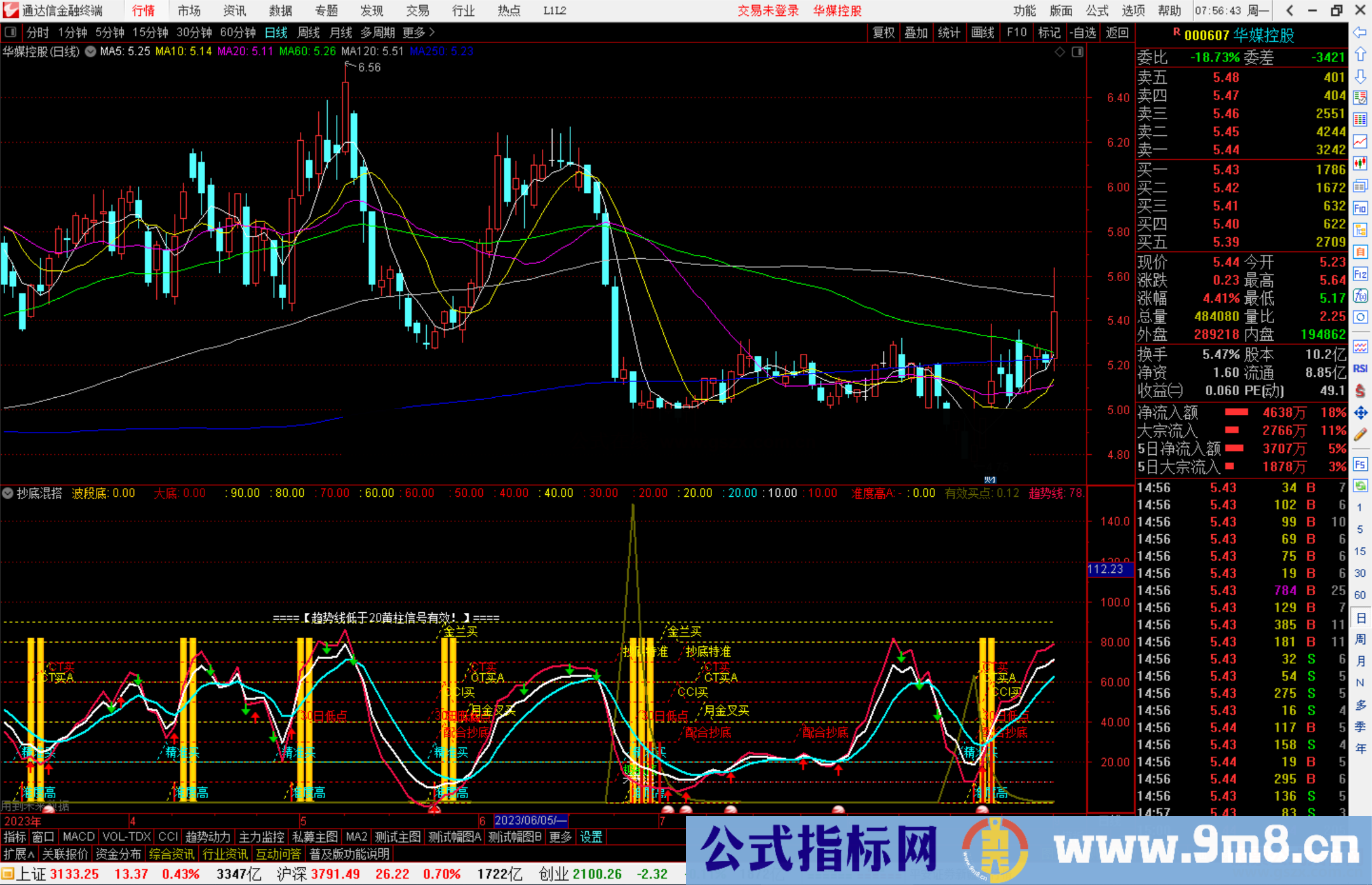 通达信抄底混搭指标公式源码副图