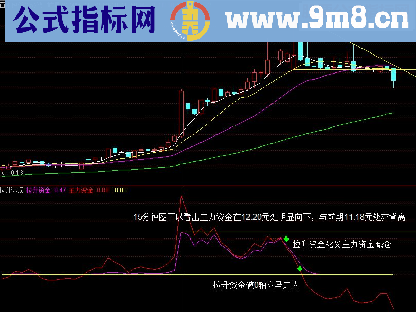 通达信反诱空主力资金拉升与反诱多市场资金逃顶（源码副图/选股/预警贴图）