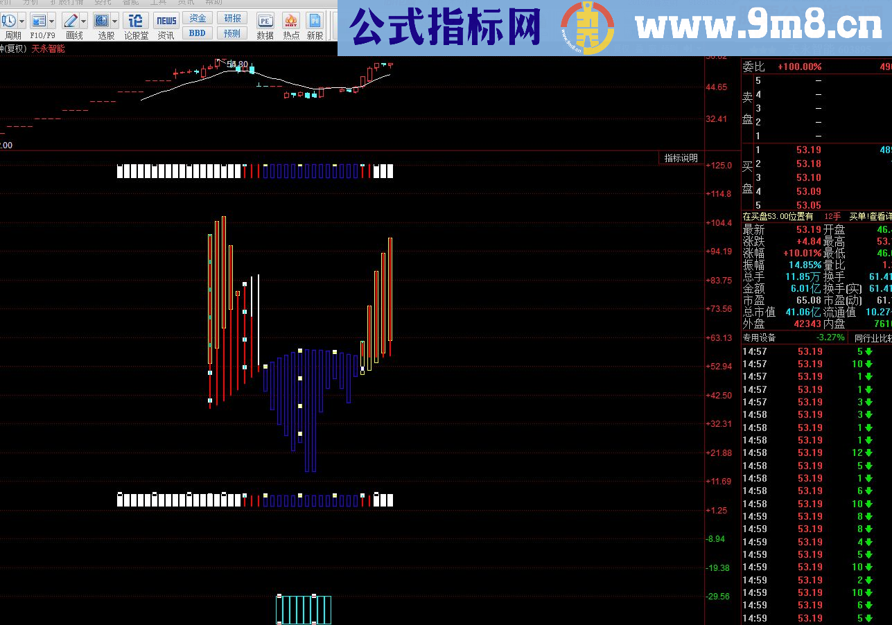 同花顺股神指点未来 副图源码贴图