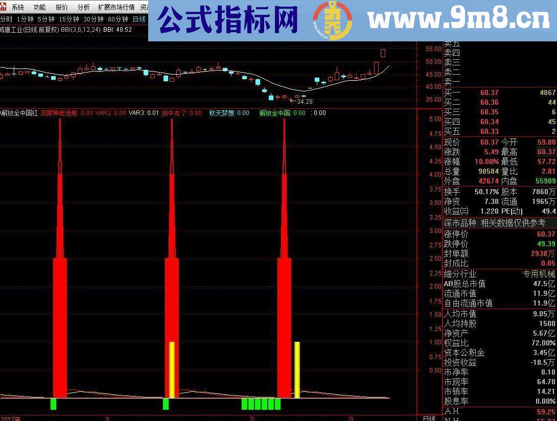 通达信牛股启动，红箭定江山解放全中国指标副图/选股，没有未来函数