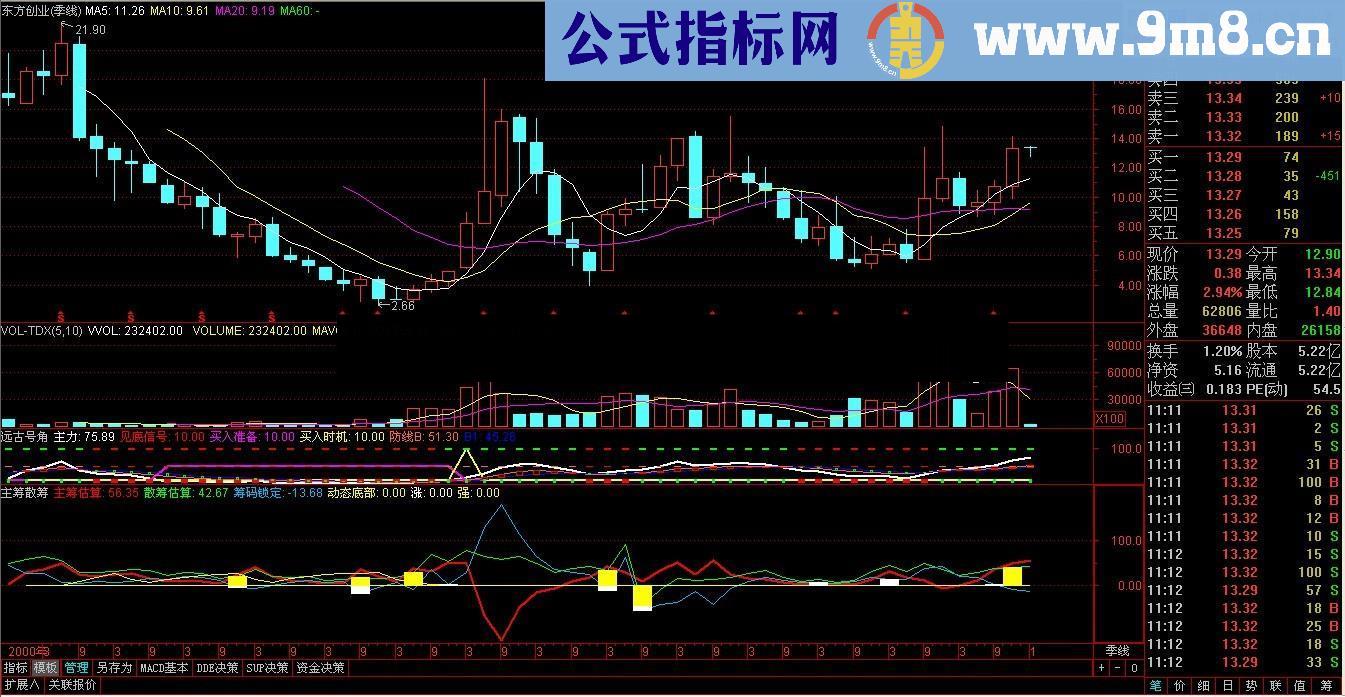 主筹散筹幅图公式 源码