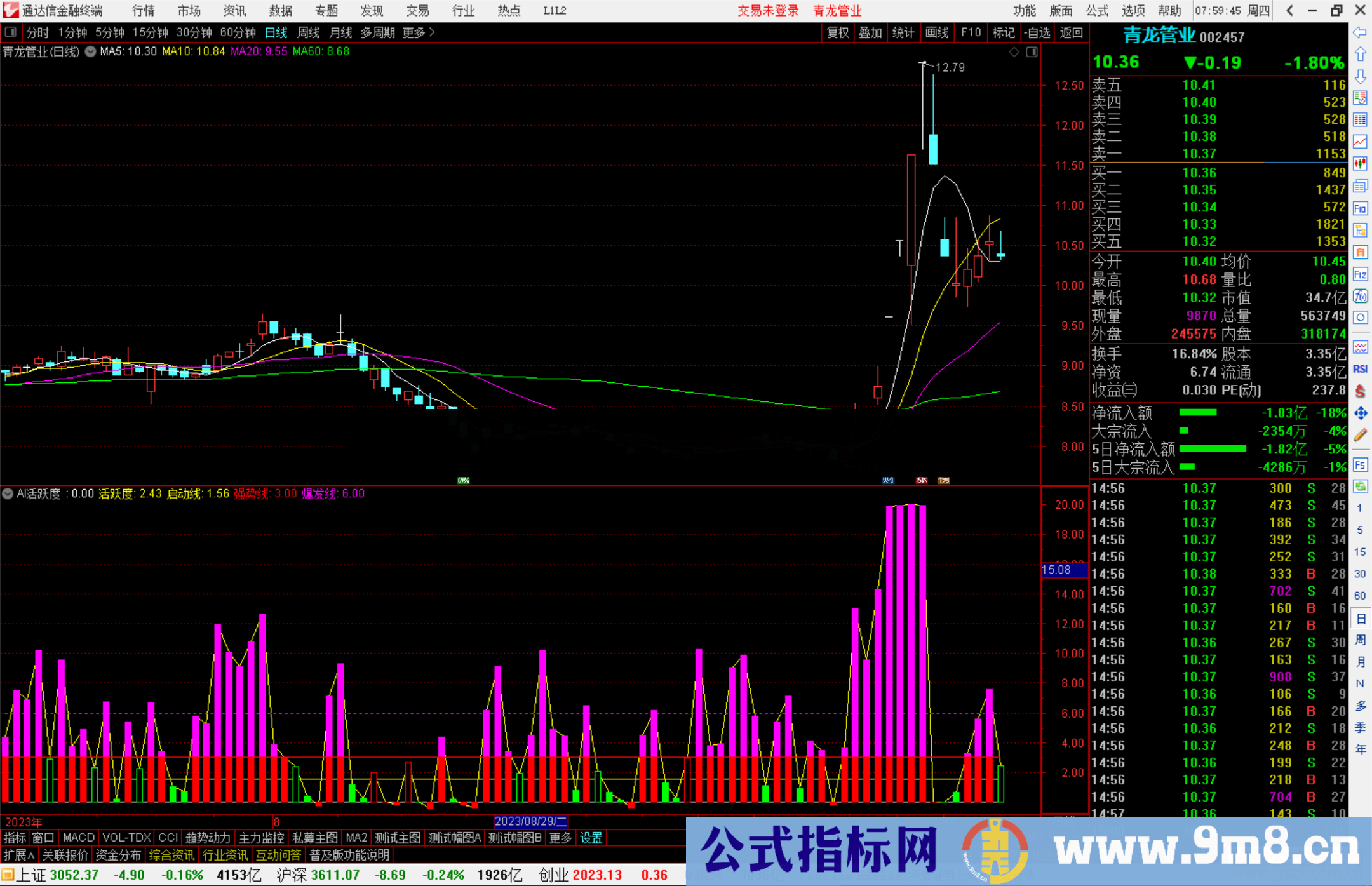 通达信改编AI活跃度成副图指标源码附图