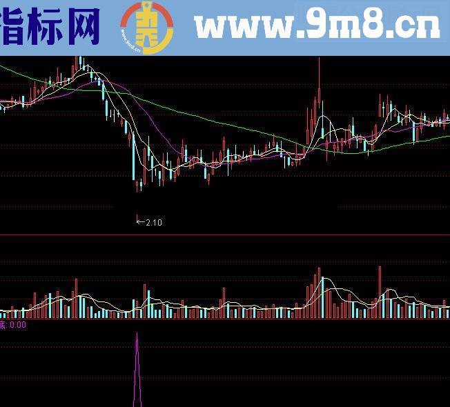 通达信短线抽底源码