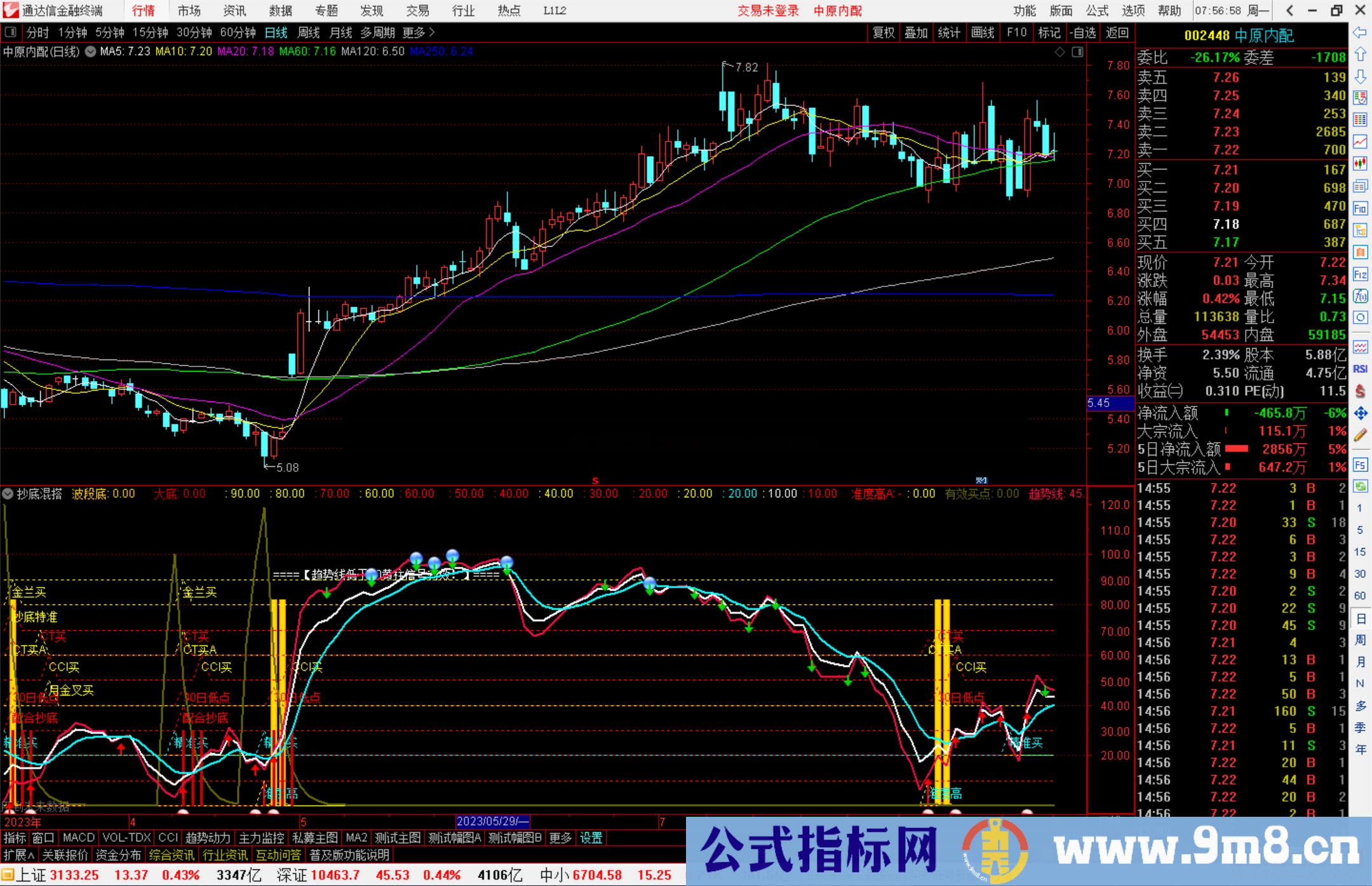 通达信抄底混搭指标公式源码副图