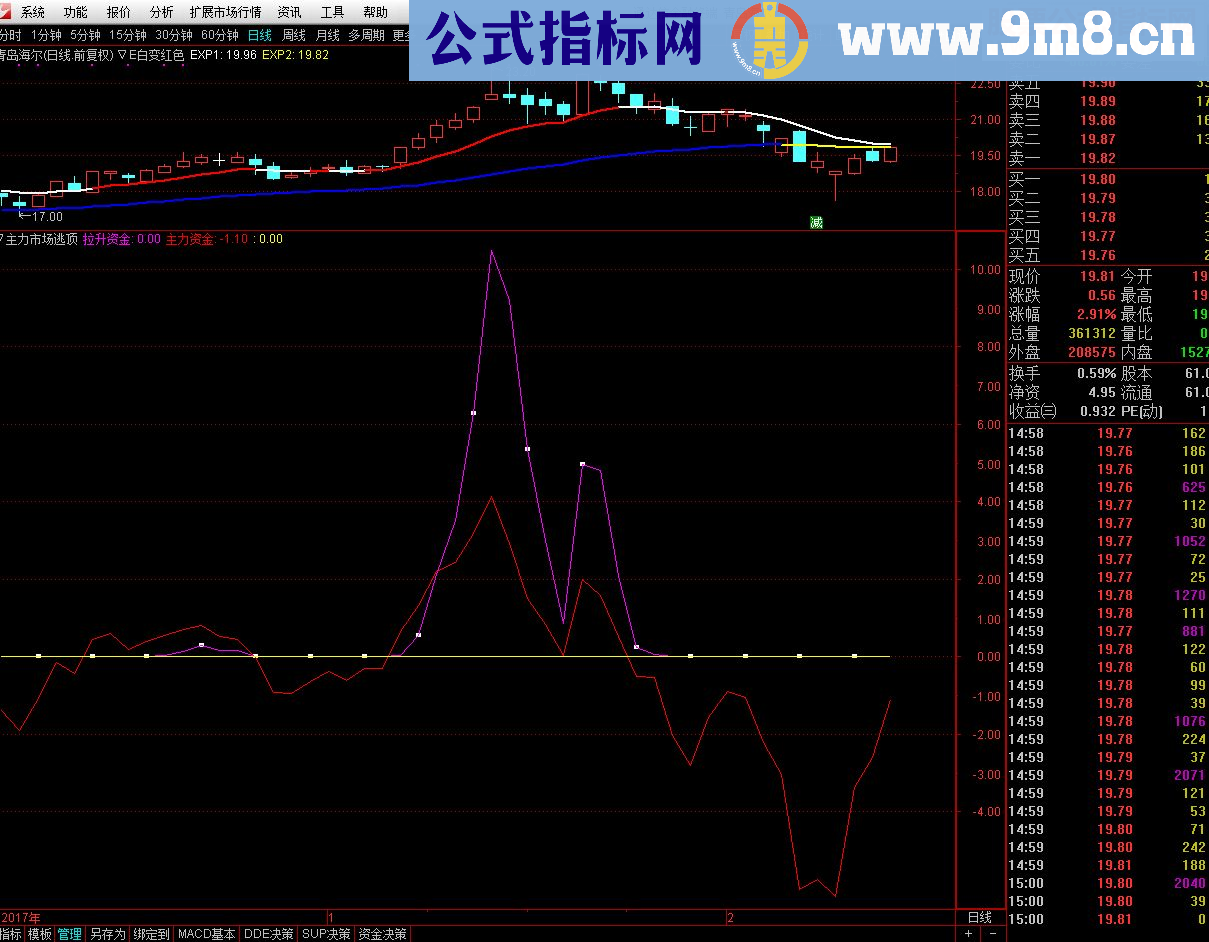 通达信反诱空主力资金拉升与反诱多市场资金逃顶（源码副图/选股/预警贴图）