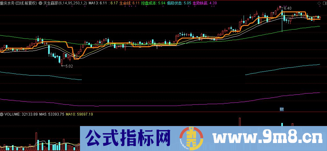 通达信指标天生赢家主图源码