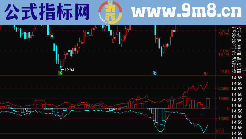 通达信净量换手副图公式源码