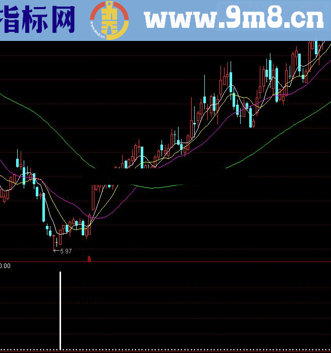 通达信百分百包涨源码副图