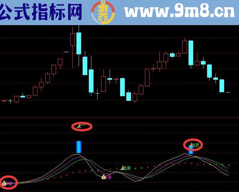 通达信独家收藏精准指标（指标主图贴图）无未来