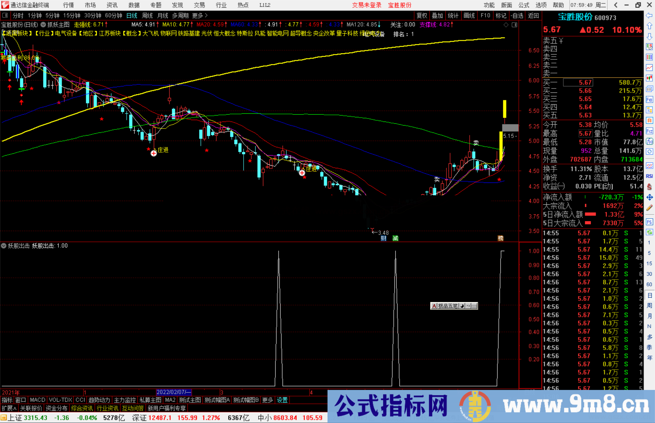 通达信妖股出击副图/选股公式源码分享