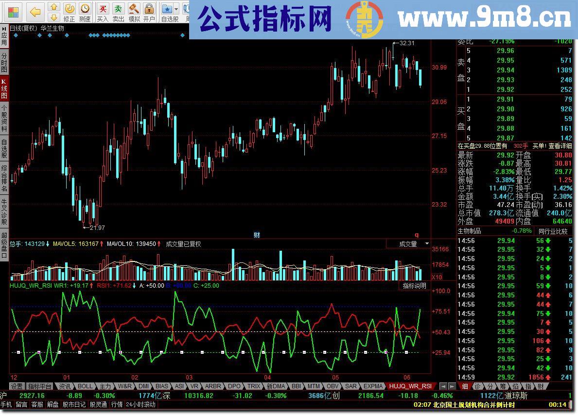 威廉_相对强弱的副图