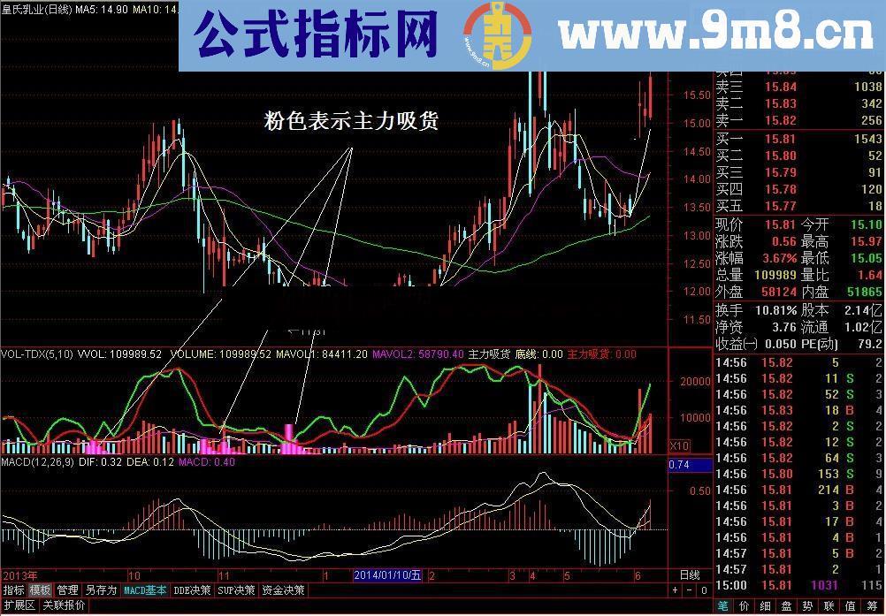 主力吸货 成功率极高  一目了然