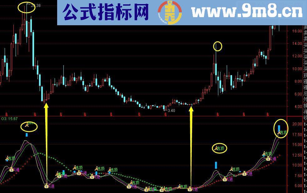 通达信独家收藏精准指标（指标主图贴图）无未来