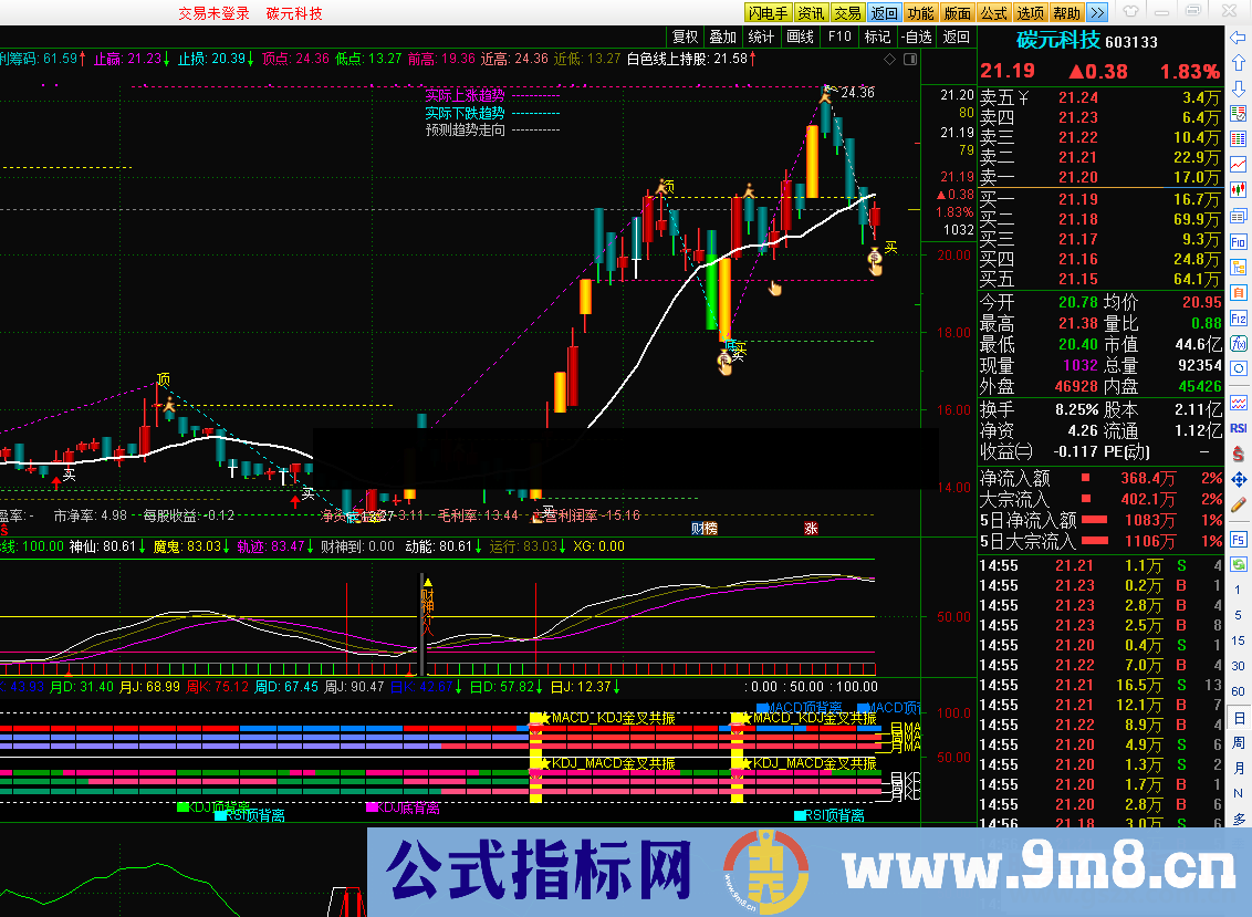 通达信顶底背离MACD公式副图源码