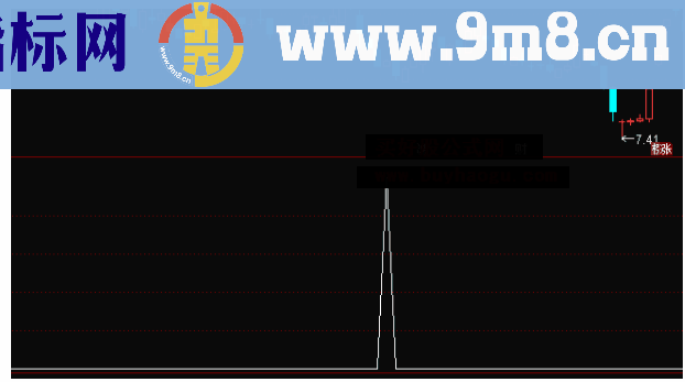 通达信缩倍量反弹副图+选股公式源码