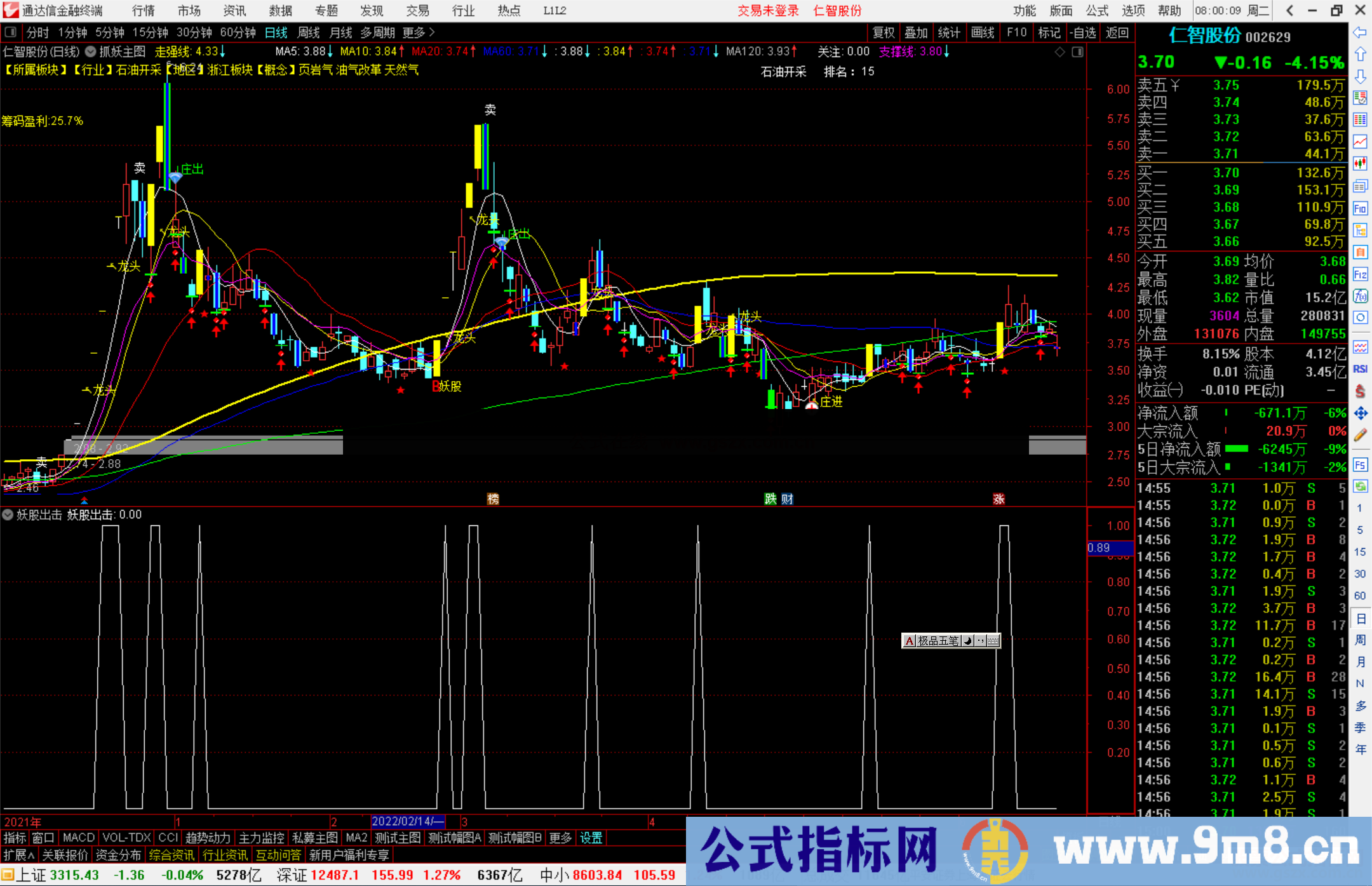 通达信妖股出击副图/选股公式源码分享