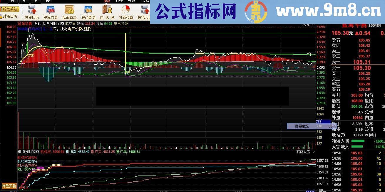 通达信综合分时主图指标