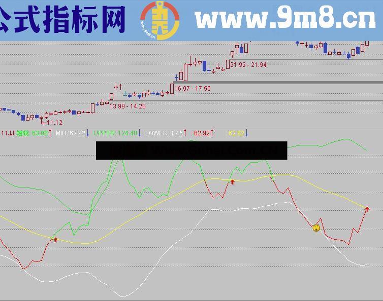 通达信趋势极品公式