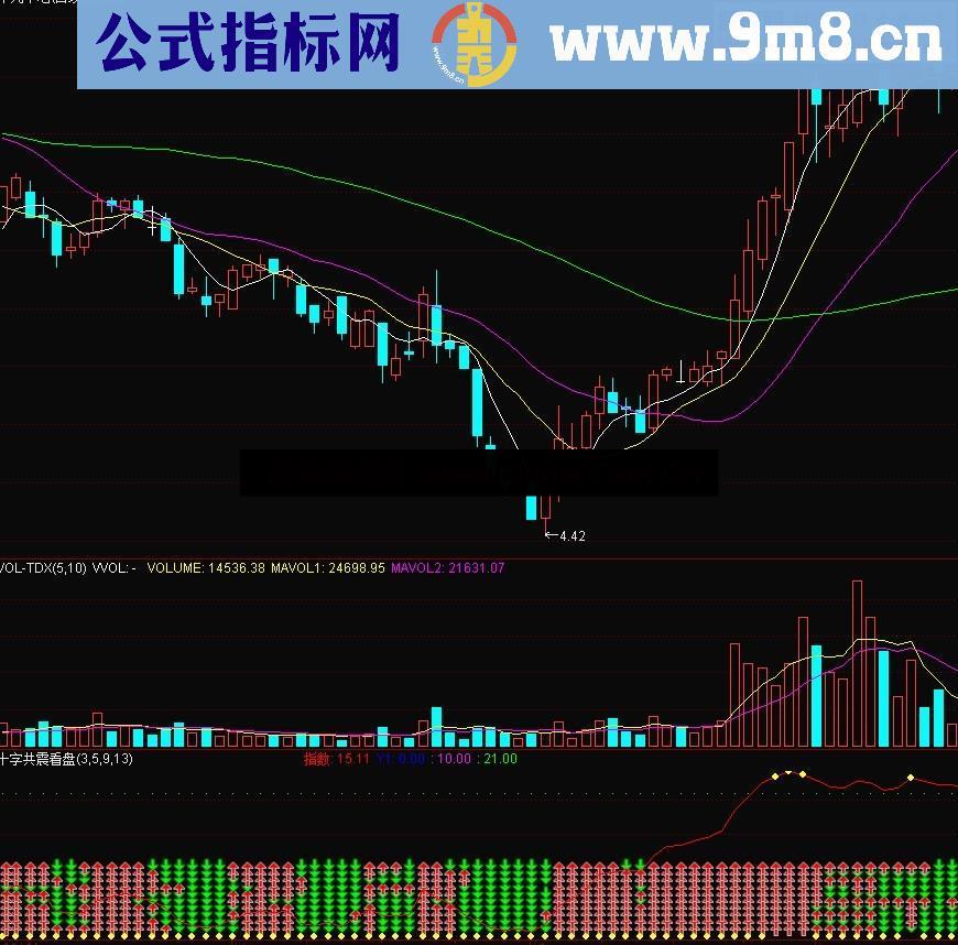 十字共震可抄底,高抛吃鱼身