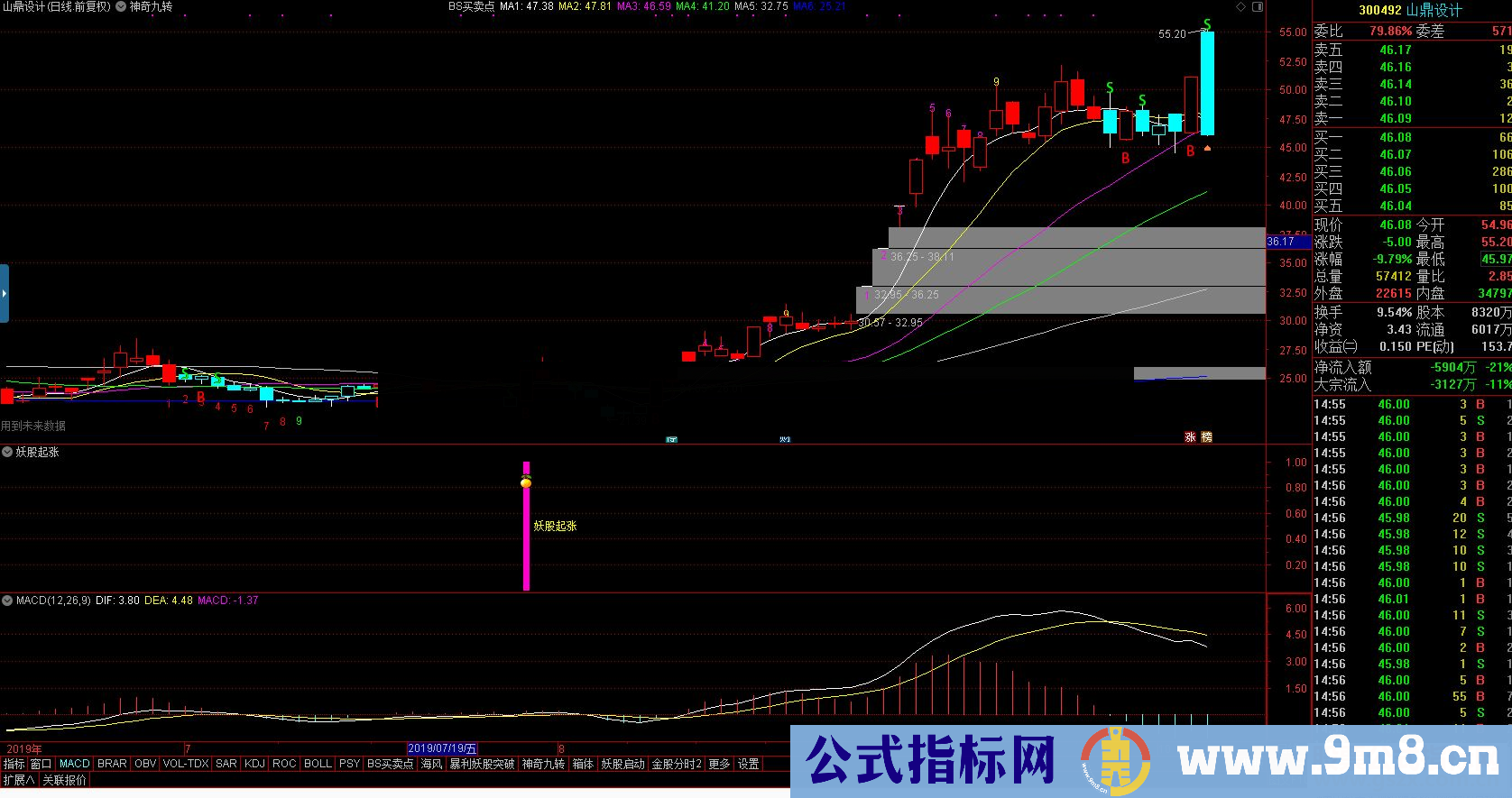 通达信妖股起涨公式副图选股无加密